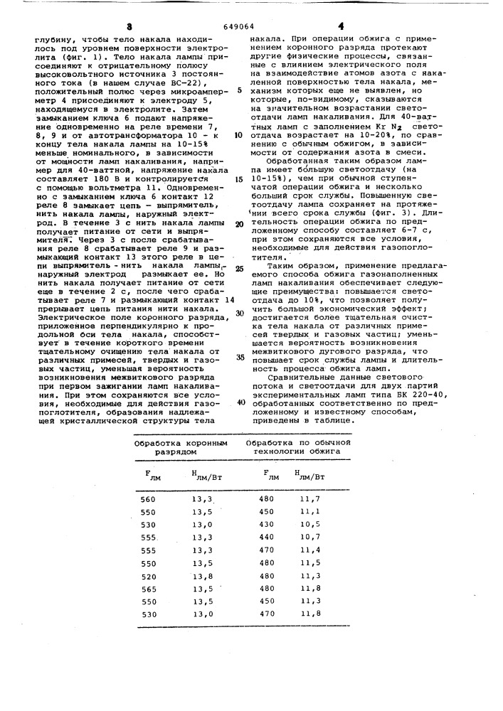 Способ обжига газонаполненных ламп накаливания (патент 649064)