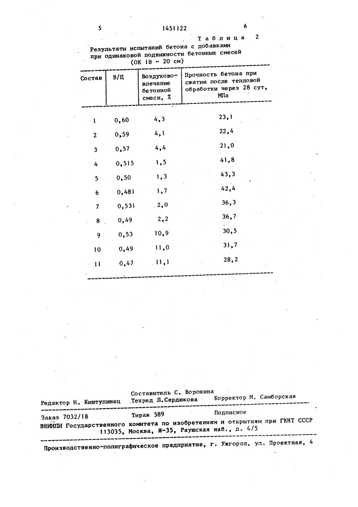 Бетонная смесь (патент 1451122)