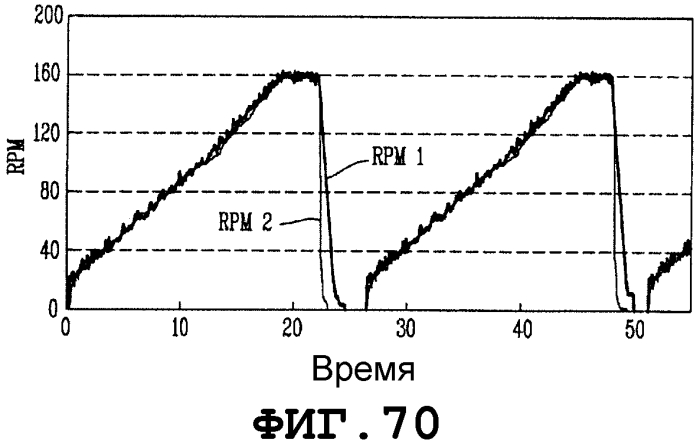 Стиральная машина (патент 2575860)