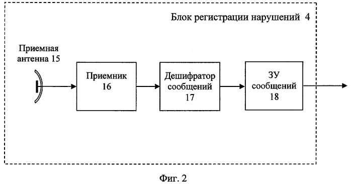 Способ обеспечения безопасности дорожного движения и система обеспечения безопасности дорожного движения (патент 2298215)