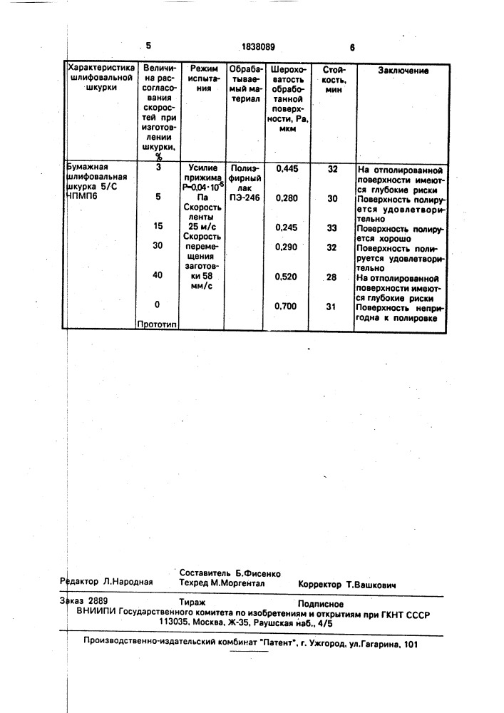 Способ изготовления шлифовальной шкурки с прерывистым абразивным слоем (патент 1838089)