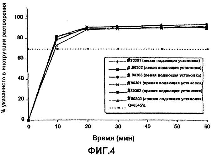 Фармацевтическая комбинация этинилэстрадиола и дроспиренона для использования в качестве контрацептива (патент 2269342)