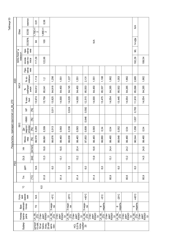 Стабильные препараты связывающего средства на основе igg4 (патент 2644214)