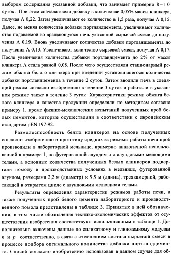 Способ изготовления портландцемента (патент 2333897)