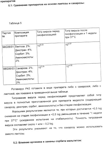 Применение аттенуированного ротавирусного штамма серотипа g1 в изготовлении композиции для индукции иммунного ответа на ротавирусную инфекцию (патент 2368392)