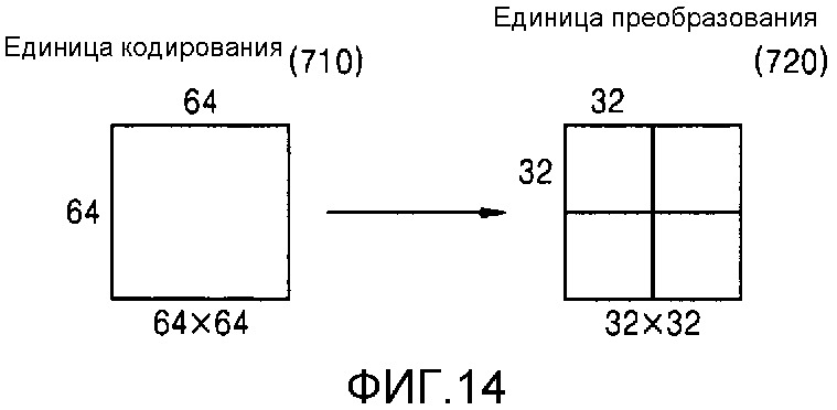 Способ кодирования видео с использованием регулирований смещения согласно классификации пикселов и устройство для этого, способ и устройство декодирования видео для этого (патент 2663331)