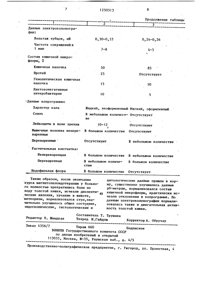 Способ лечения больных с атрофической формой хронического проктосигмоидита (патент 1250313)