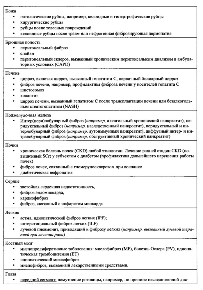 Липосомы с ретиноидом для усиления модуляции экспрессии hsp47 (патент 2628694)