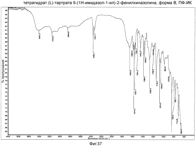Кристаллические формы 6-(1н-имидазол-1-ил)-2-фенилхиназолина и его солей (патент 2557547)