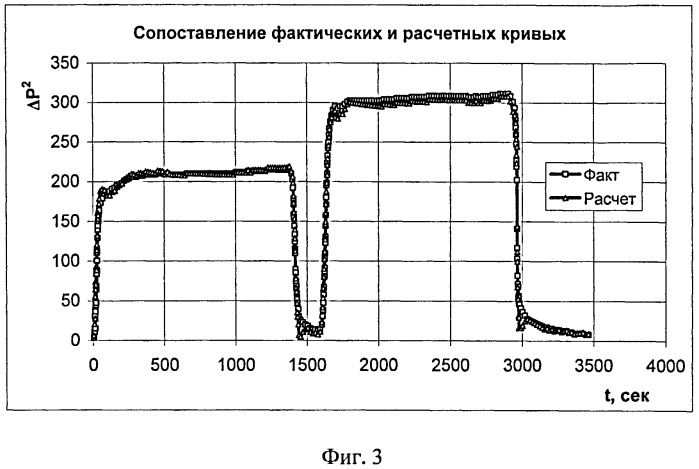 Способ гидрогазодинамических исследований скважин (патент 2490449)