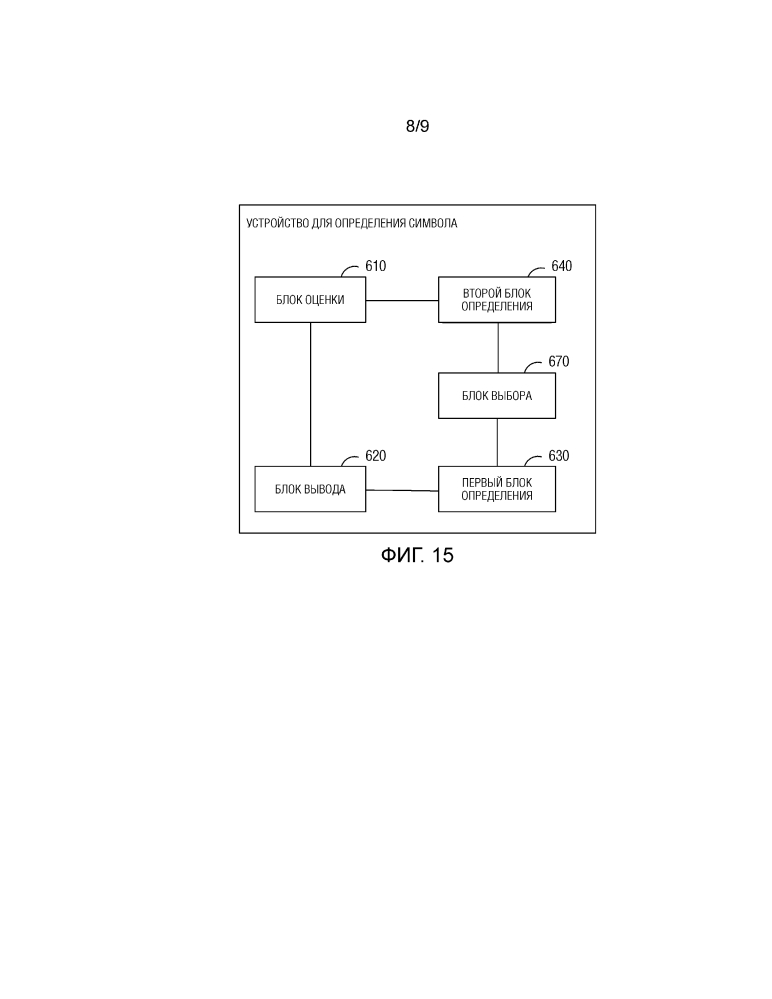 Способ и устройство для определения символа (патент 2643447)