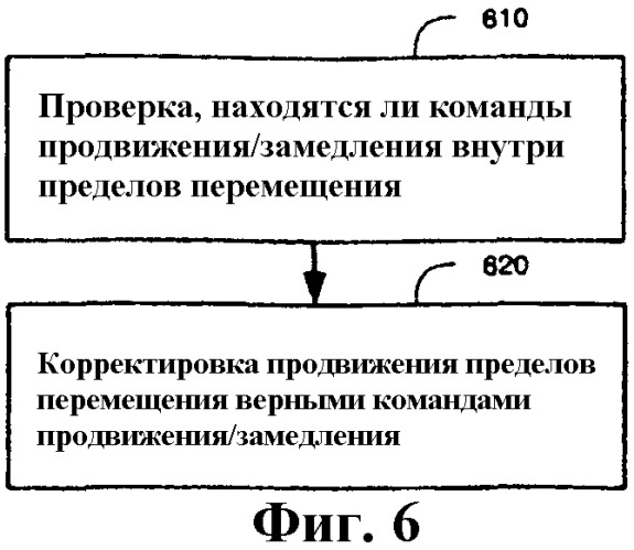 Приемник разнесенных сигналов (rake-приемник) для отслеживания плотно расположенных путей многолучевого распространения (патент 2331982)