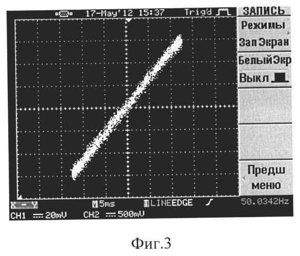 Магниторезистивная головка-градиометр (патент 2521728)