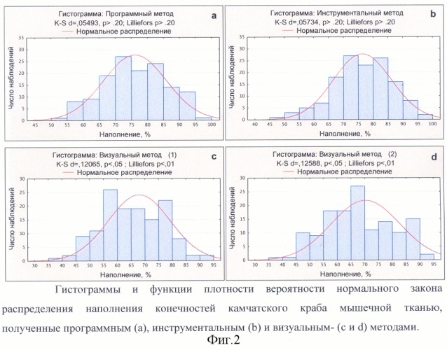 Способ инструментального определения наполнения мышечной тканью конечностей промыслового краба (патент 2316970)