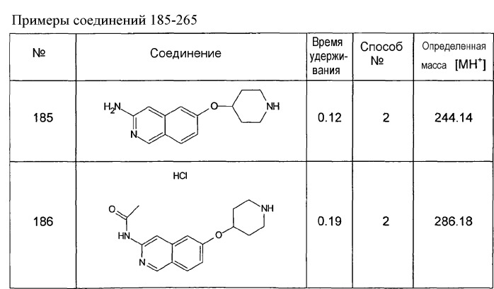 Производные изохинолина в качестве ингибиторов rho-киназы (патент 2443688)