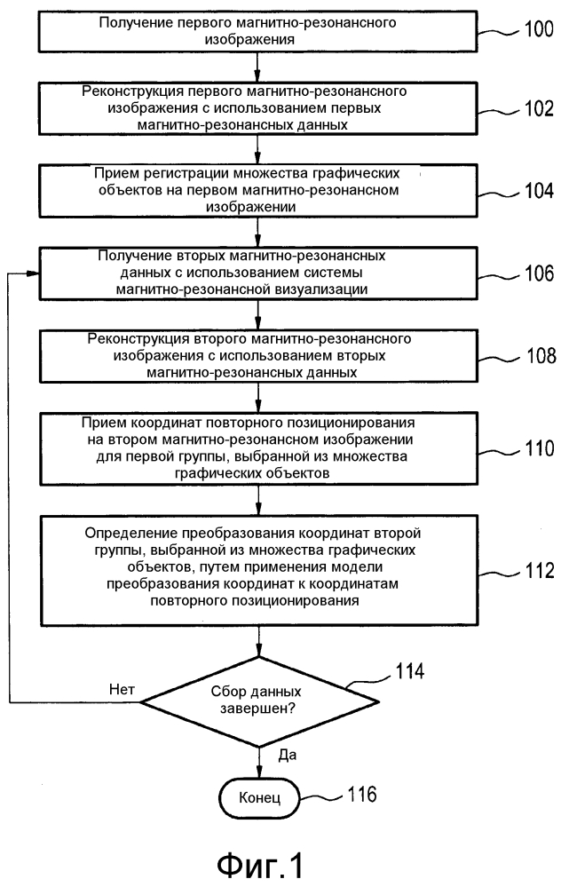 Преобразование координат графических объектов, зарегистрированных на магнитно-резонансном изображении (патент 2609221)