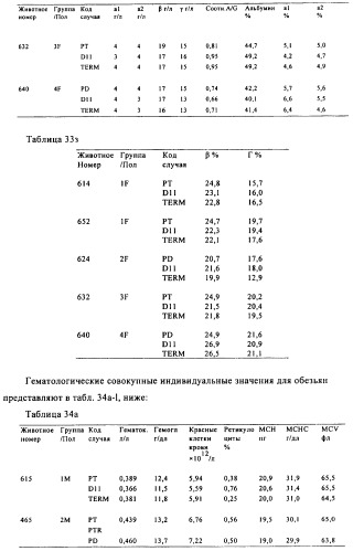 Антигенсвязывающие молекулы, которые связывают egfr, кодирующие их векторы и их применение (патент 2488597)