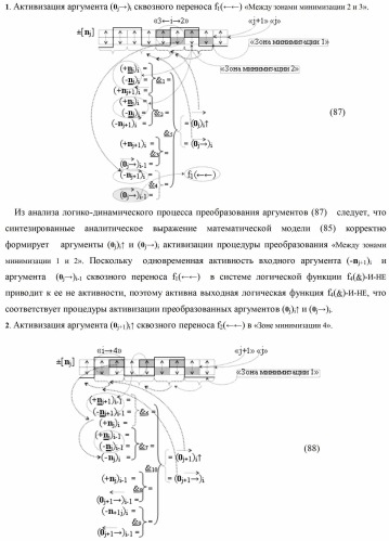 Способ формирования сквозного последовательного переноса в процедуре логического дифференцирования d/dn позиционных аргументов [mj]f(2n) с учетом их знака для формирования позиционно-знаковой структуры &#177;[mj]f(+/-)min с минимизированным числом активных в ней аргументов (варианты) (патент 2420869)
