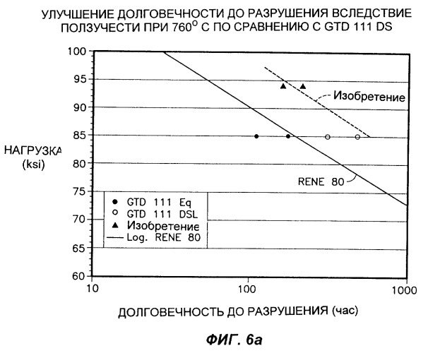 Высокопрочный, стойкий к высокотемпературной коррозии и окислению суперсплав на основе никеля и направленно отвержденное изделие из этого суперсплава (патент 2295585)