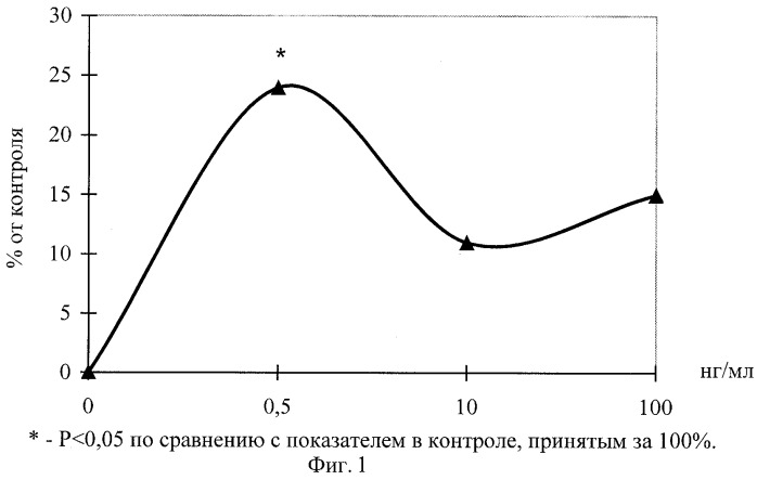 Пептид, обладающий иммуногеропротекторным действием, фармацевтическая композиция на его основе и способ ее применения (патент 2301074)