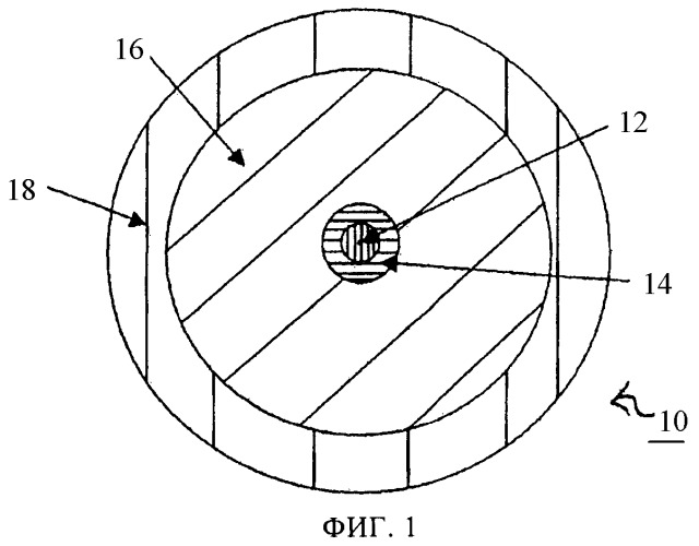 Оптическое волокно с легированной оловом переходной частью между сердцевиной и оболочкой (патент 2463266)