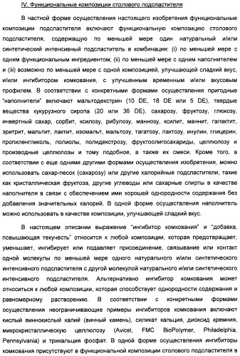 Композиция интенсивного подсластителя с кальцием и подслащенные ею композиции (патент 2437573)