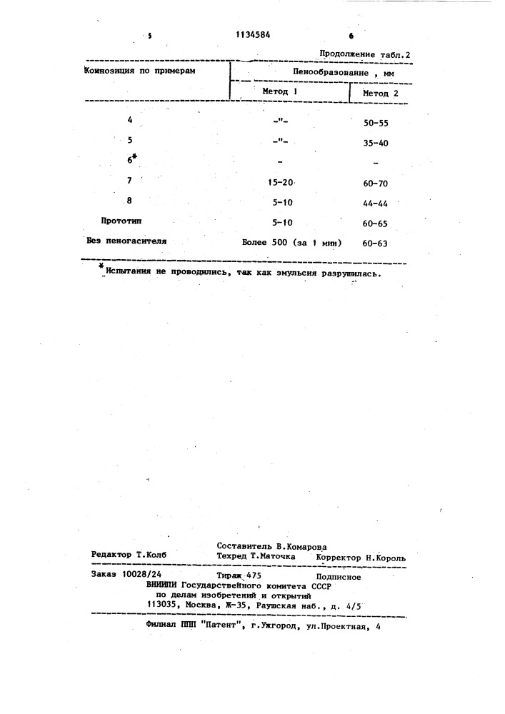 Пеногасящая композиция (патент 1134584)