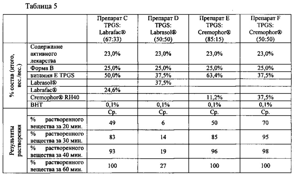 Кристаллические формы 1-(3-трет-бутил-1-п-толил-1н-пиразол-5-ил)-3-(5-фтор-2-(1-(2-гидроксиэтил)-1н-индазол-5-илокси)бензил) мочевины гидрохлорида (патент 2627702)