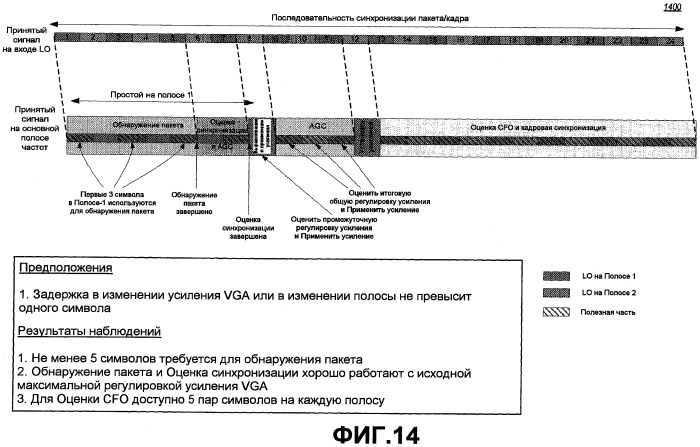 Способ и устройство для обнаружения пакета в системе беспроводной связи (патент 2426238)