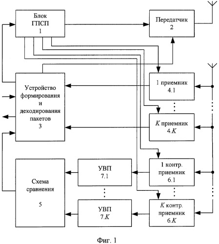 Способ обеспечения технической готовности радиолиний с псевдослучайной перестройкой частоты (патент 2324287)