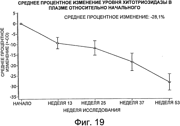 Композиции и способы для лечения болезни гоше (патент 2568831)