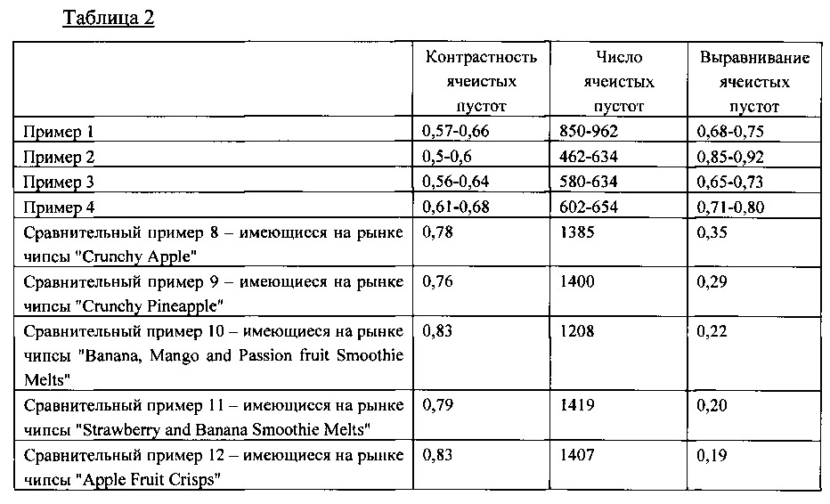 Фруктосодержащие закусочные пищевые продукты и их изготовление (патент 2611148)