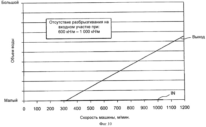 Лента с желобчатой поверхностью для использования в станинном прессе (патент 2530372)