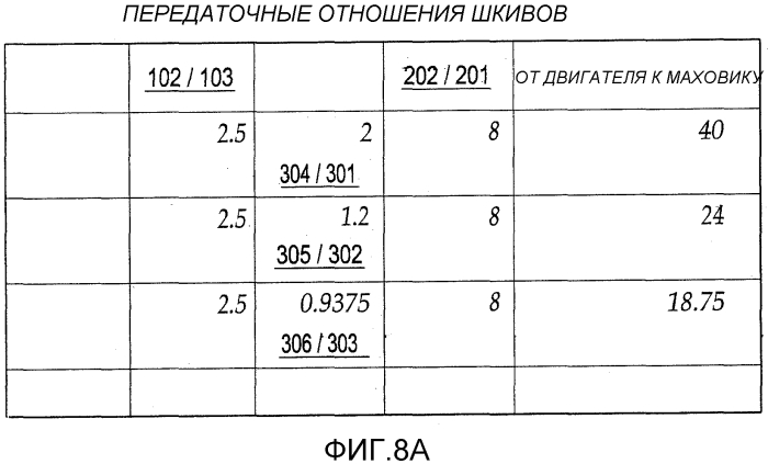 Маховиковая гибридная система (патент 2560233)