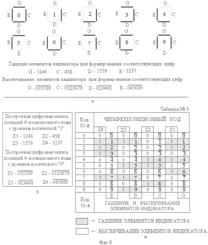 Устройство для индикации с масштабированием сегментного знака (патент 2432621)