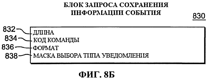 Команда конфигурирования твердотельного запоминающего устройства (патент 2571392)