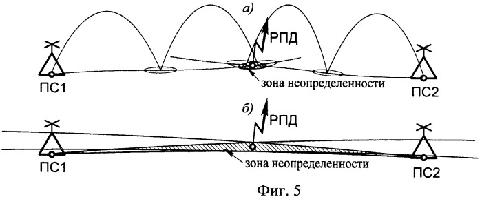 Способ многопозиционного определения местоположения дкмв передатчиков (патент 2285935)