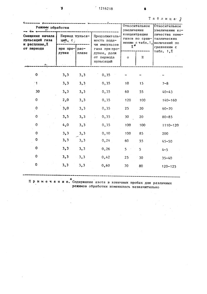 Способ внепечного рафинирования металлического расплава (патент 1216218)