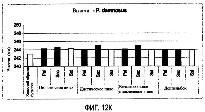 Микробиологически стабилизированное пиво (патент 2380400)