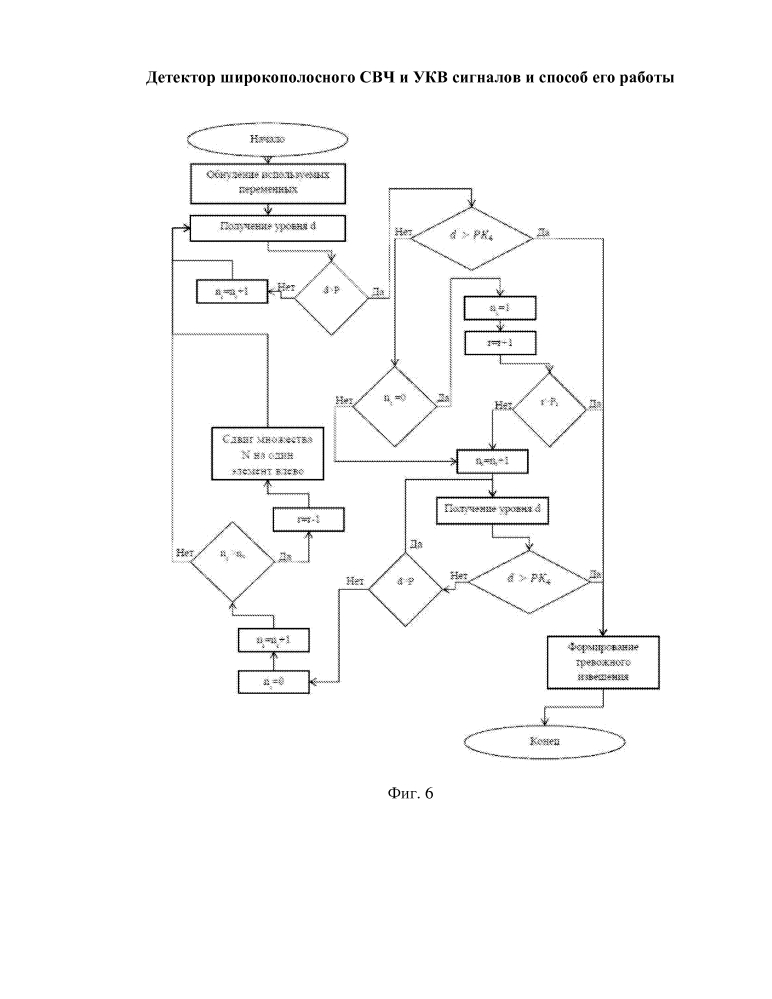 Детектор широкополосного свч и укв сигналов и способ его работы (патент 2608557)