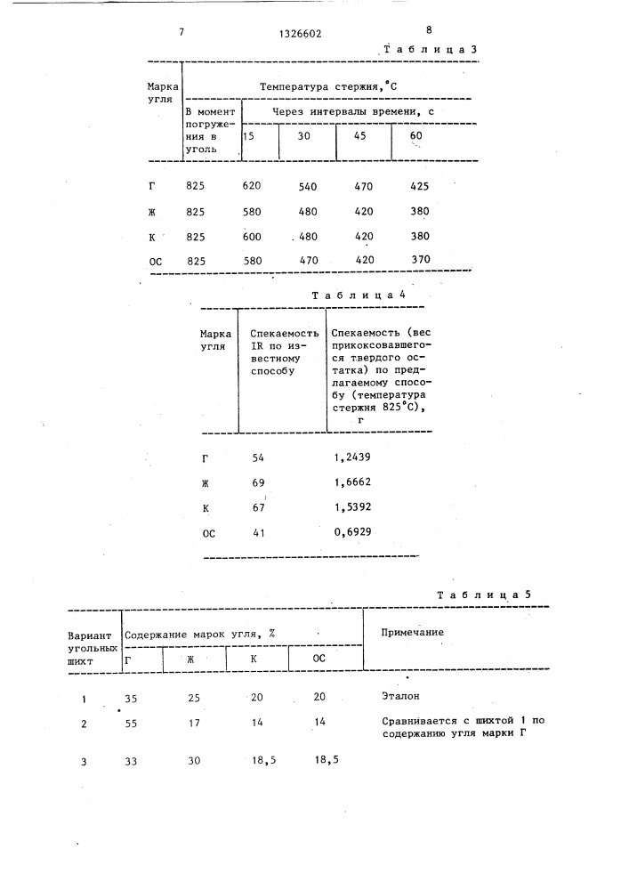 Способ определения спекаемости углей и угольных шихт (патент 1326602)