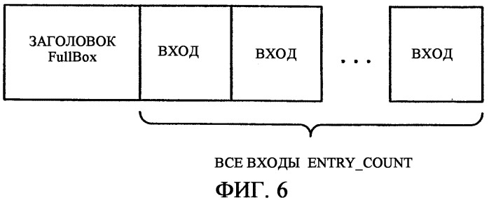 Переключение потока на основе постепенного восстановления при декодировании (патент 2328086)