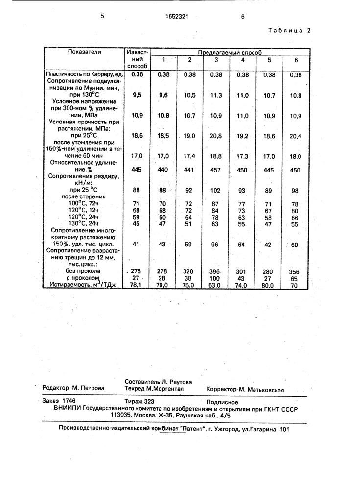 Способ изготовления резиновой смеси на основе ненасыщенных каучуков, вулканизуемой алкилфенолформальдегидными смолами (патент 1652321)