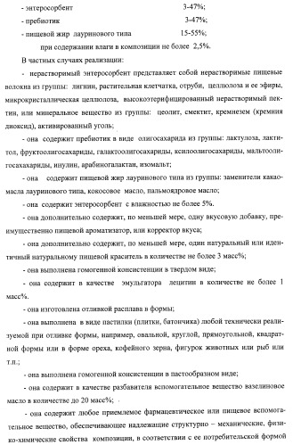 Композиция для нормализации микрофлоры и очищения организма от токсинов и способ оздоровления организма (патент 2433751)