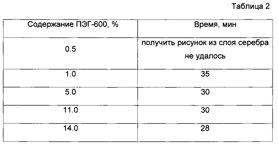 Способ взрывной фотолитографии (патент 2610843)