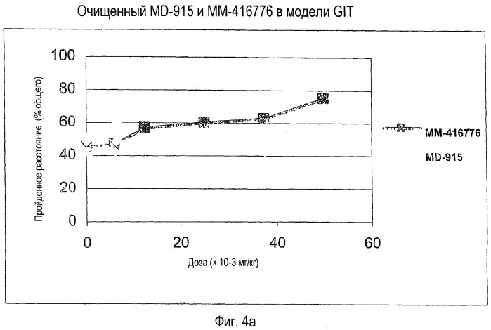 Способы и композиции для лечения желудочно-кишечных расстройств (патент 2543350)