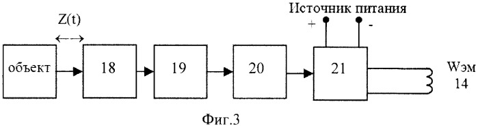 Пневматическая подвеска (патент 2325285)