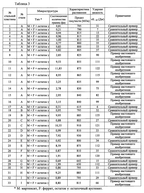 Технологическая линия изготовления бесшовной стальной трубы и способ изготовления бесшовной трубы из высокопрочной нержавеющей стали для нефтяных скважин в технологической линии (патент 2664582)