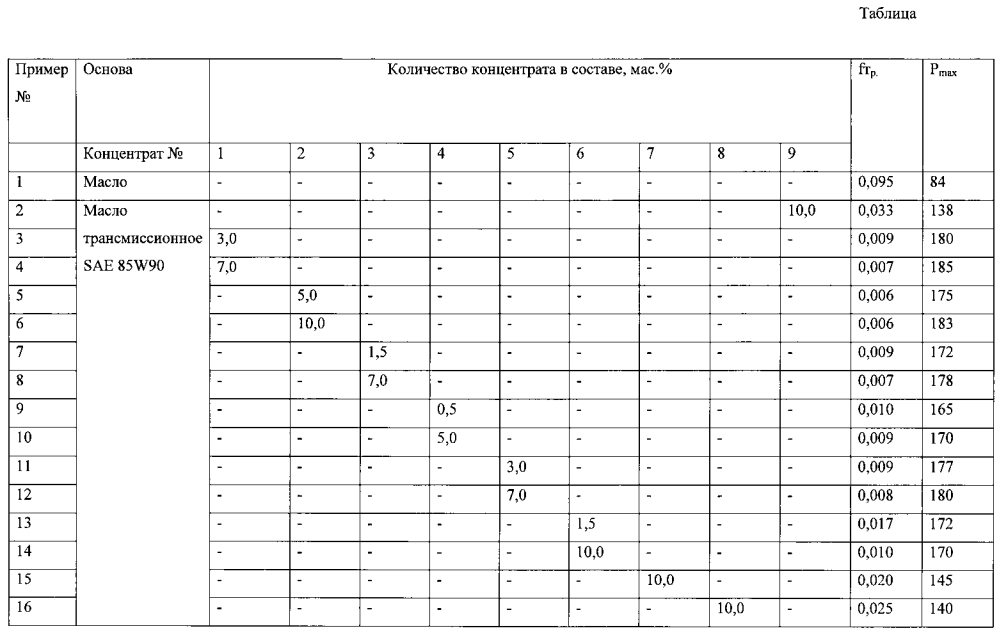 Смазочная композиция (патент 2604065)