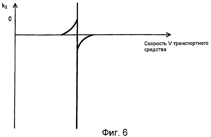 Устройство для рулевого управления транспортного средства (патент 2437793)